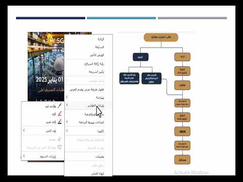 الدليل الكامل ل التصنيف المهني لهيئة المهندسين السعودية