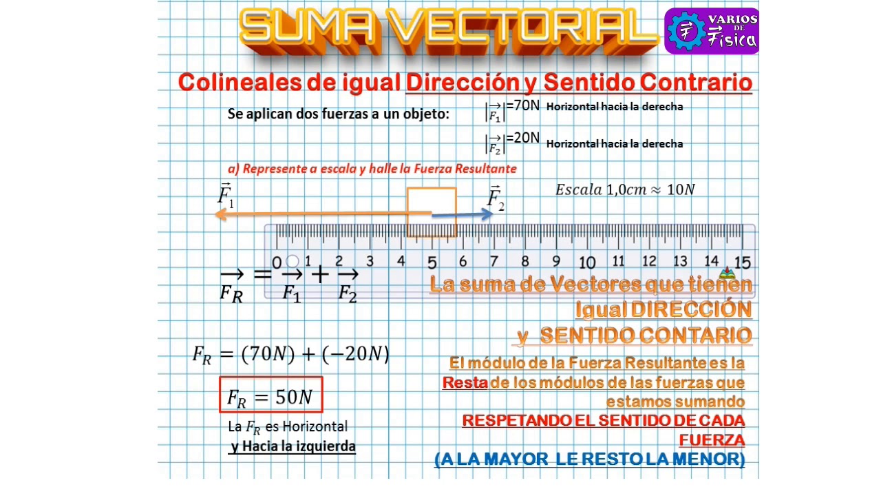 Suma Vectorial Colineales Igual dirección y sentido contrario - YouTube