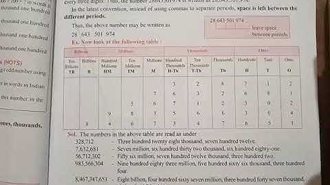 Class- 6 Ex-1d(ch-knowing our numbers)