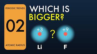 How to Rank Atomic Radius: Across a Period & Down a Group