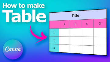 How to make table in Canva presentation