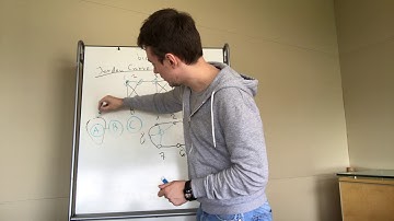 Oversimplified: planarity check algorithm explanation