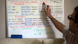 Free Spanish Lessons 75 - Verb HABER (Past Present Future)