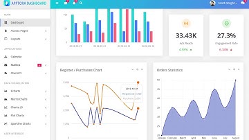 Apptora - Admin Dashboard Template