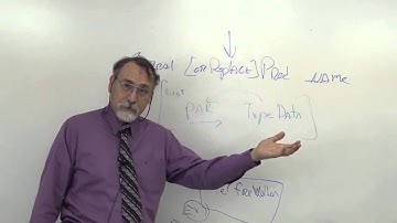 ITSE 1345 Intro to Oracle PL/SQL C3.2  Intro to Procedures