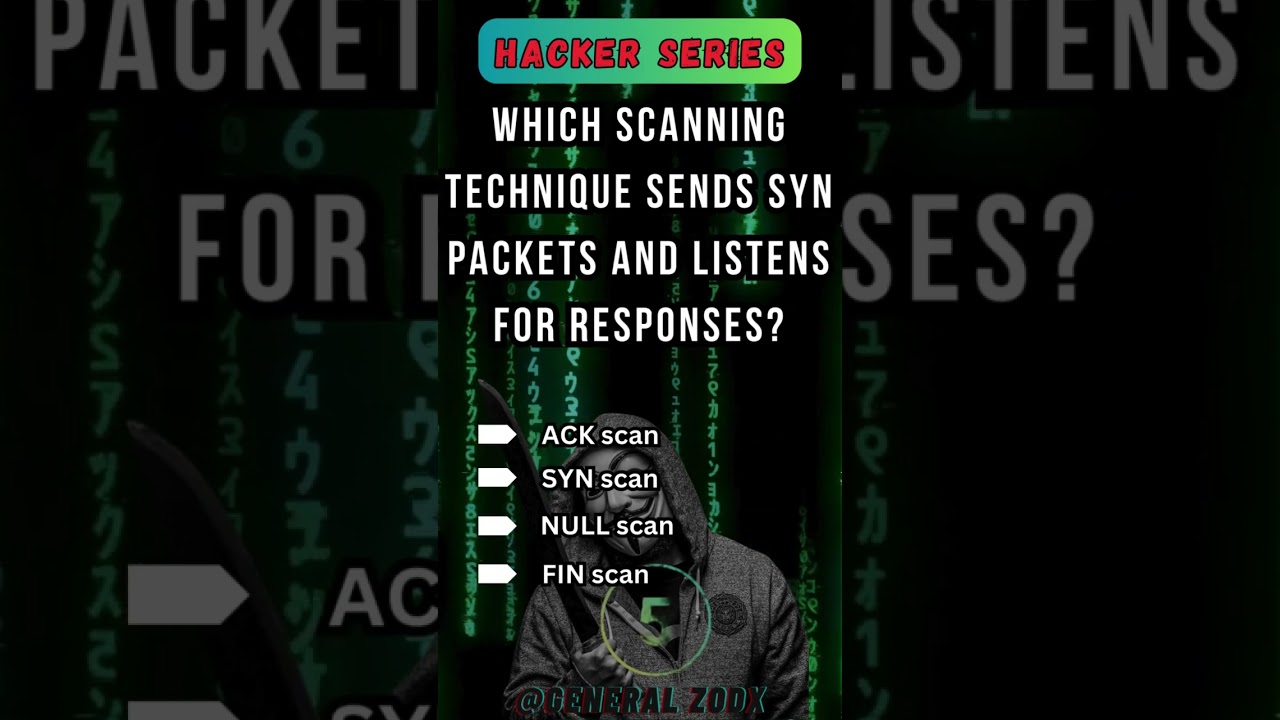 Test your cybersecurity IQ! 