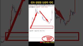 쉽고 안전한 주식 #눌림목 매매!