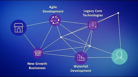 Micro Focus Release Control & Deployment Automation