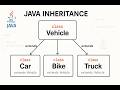 Tugas OOP Modul 5 inheritance