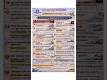 Banking Aspirants Must Watch! Top 15 Hindu Current Affairs in 3 Minutes