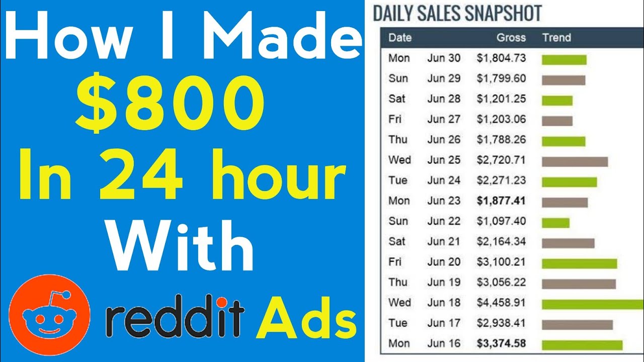 How To Promote ClickBank Products With Reddit Ads | [With Live Proof] | Secret Method of Reddit ads