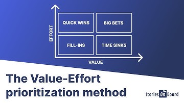 How Value vs Effort framework helps you in prioritizing your roadmap