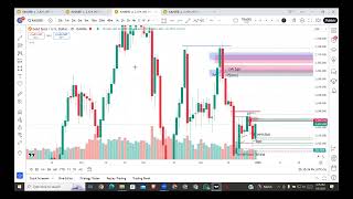 ICT BPR Inversion FVG new strategy with vsa conformation