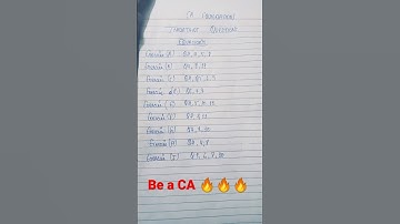 CA foundation equations most imp qns are here guys🔥🔥🔥#viral#beaca