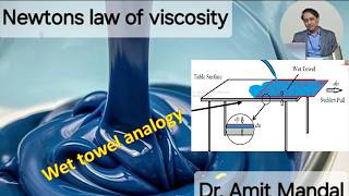Newton's Law of Viscosity Viscosity in Fluid Mechanics: Velocity Profile and Shear Stress Newton's Law of Viscosity Viscosity in Fluid Mechanics: Velocity Profile and Shear Stress