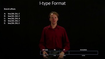 4-2-c.  I-Type Format Example 3
