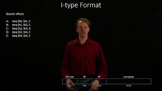 4-2-c.  I-Type Format Example 3