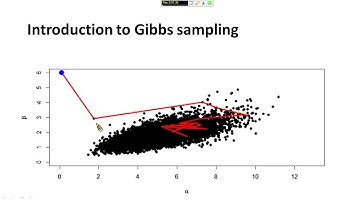 Introduction to OpenBUGS (OpenBUGS操作教學)