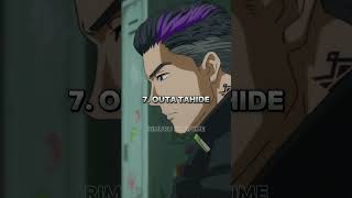 Top 8 Strongest Characters In Bucchigiri