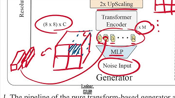 AI经典论文解读118：两个纯粹的Transformer可以组成一个强大的GAN模型