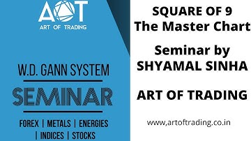 Top Secret Gann Square of 9 Rules explained by SHYAMAL SINHA-Gann Expert. Unbelievable accuracy.