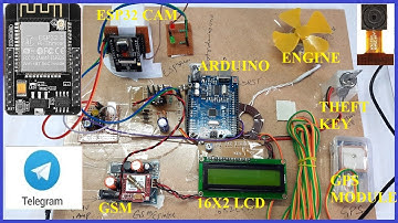 ESP32 CAM Surveillance Car | SPY Camera Car | Send Captured Image to Telegram | GPS | GSM -SMS Alert