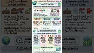 #tgpsc #tspsc #tspscaee #rrbgroupd #rrbtelugu #railwayexam2026 #sscpyqs #railwaygroupd #sscexams2026