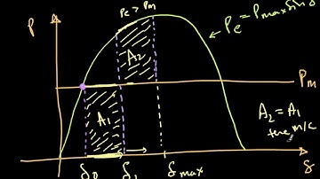 Critical Clearing Angle and Critical Clearing Time - Derivation