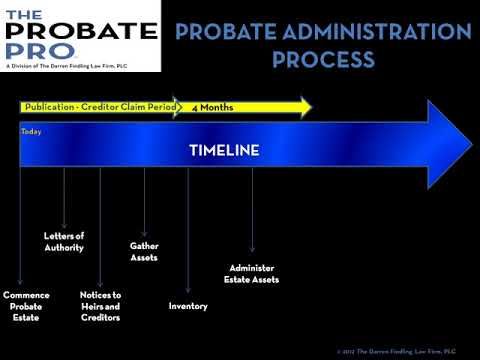 The Probate Pro