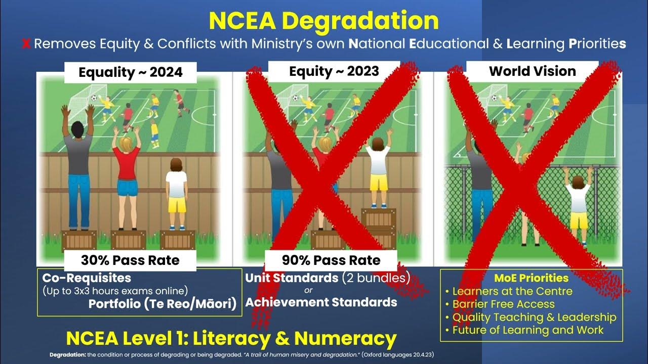 NCEA Corequisites 2025 MoE Equity Equality YouTube