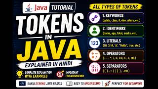 Tokens in Java Explained in Hindi | Java Tutorial for Beginners