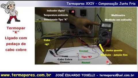 Importância da Compensação da Junta Fria Termopar e sua Junta quente