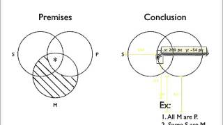 Invalidity with a Venn diagram