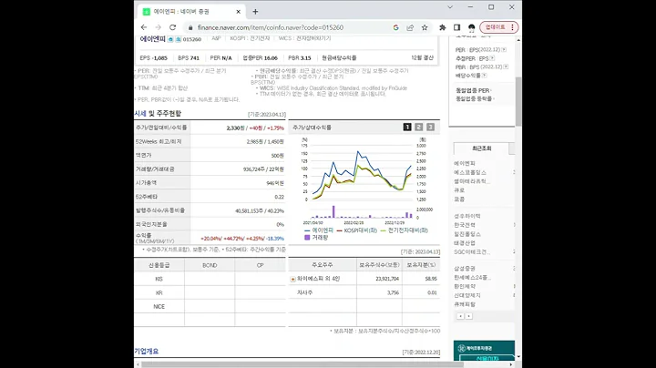 015260에이엔피 주가 전망 및 차트 분석