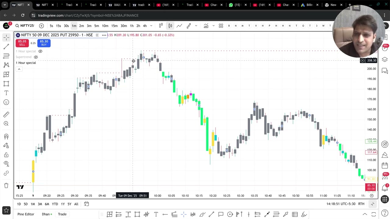 Magical Red Candle Setup for Option Buyers | 3-Step Entry Explained 🔥
