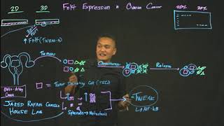 JDP SDSU:UCSD Video 26 Jared Rafael Camillo