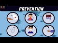Information related coronavirus COVID 19 | MEDDCO