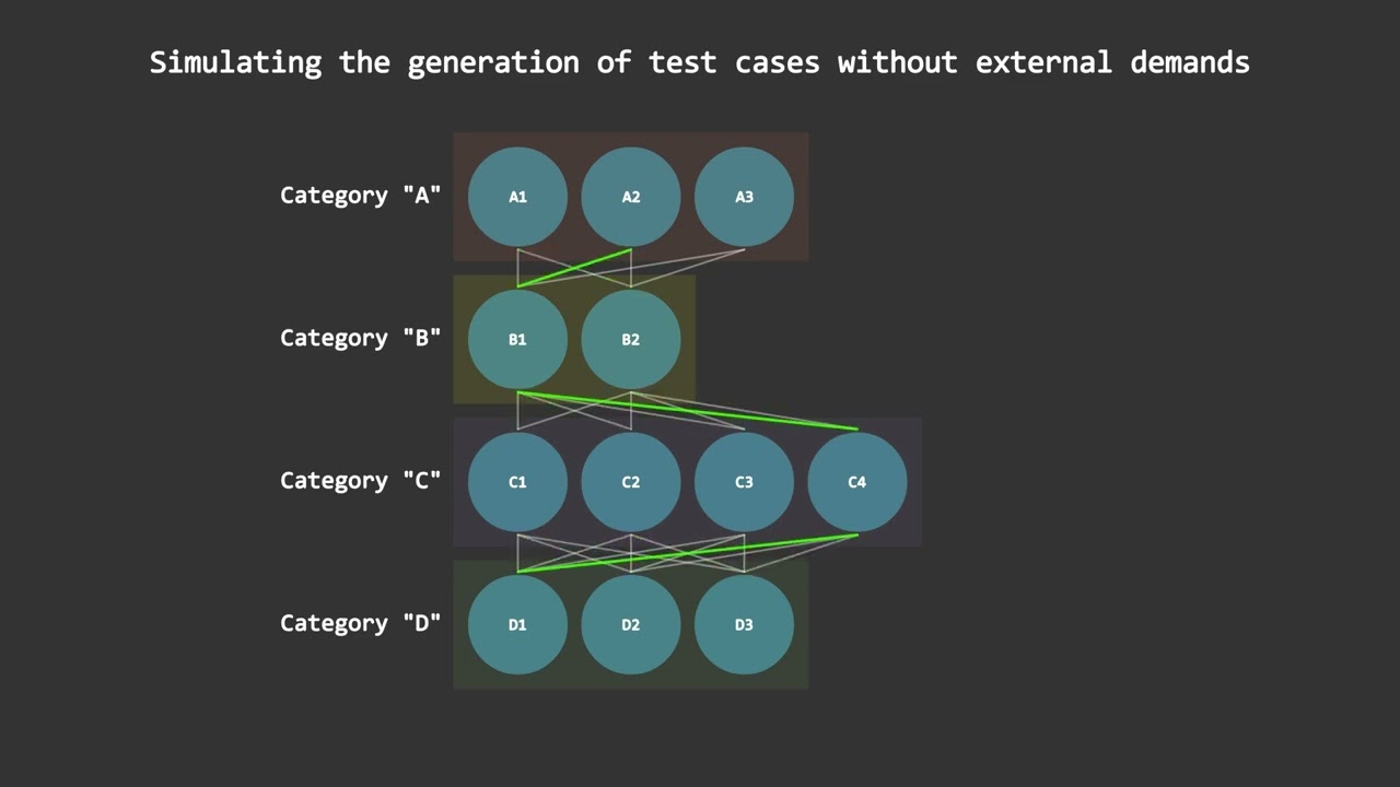 TryAtSoftware.CleanTests - Generation of tests cases without external demands