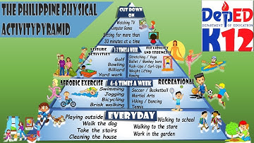 The Philippine Physical Activity Pyramid K12 Lesson