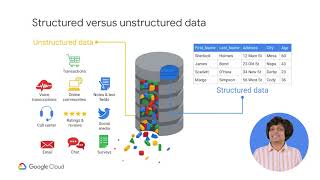 Celebrity Structured and Unstructured Storage in the Cloud Wealth