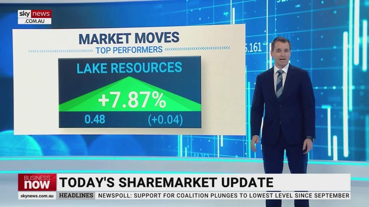 Lake Resources soars 7.87 per cent