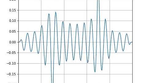 FDTD MEEP Interference of sources