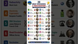 20 Great Discoveries & Their Inventors 🔬🌍✨ Brilliant Minds Who Changed the World Forever