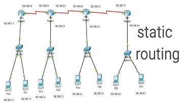 Configure IP static routing in Hindi | Static Routing using 4 routers, 4 Switches, 8 Pc