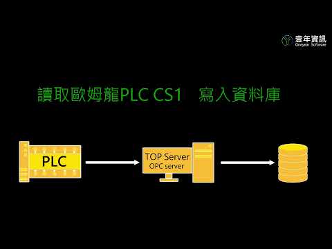 Kepware OPC 教學 - 讀取歐姆龍PLC CS1 寫入資料庫 (壹年資訊 KepwareOPC 專精)