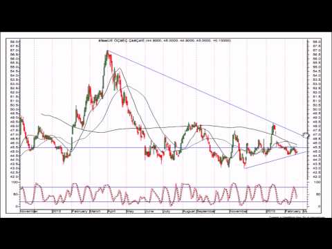 السوق السعودي تحليل سهم سامبا المالية 23 فبراير 2013