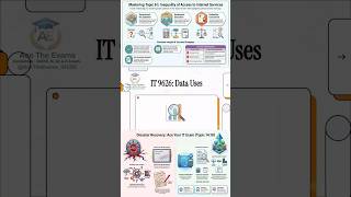 Direct vs Indirect Data Uses - Information Technology 9626 AS and A Level A Ace The Exams Cambridge