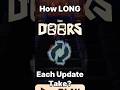 How LONG did EACH Doors UPDATE TAKE..? #doors #roblox #robloxsdoors #feedchallenge #goonchallenge
