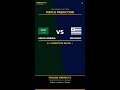Genius FC — FIFA World Cup 2026 AI Prediction