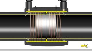 Electrofusion welding animation